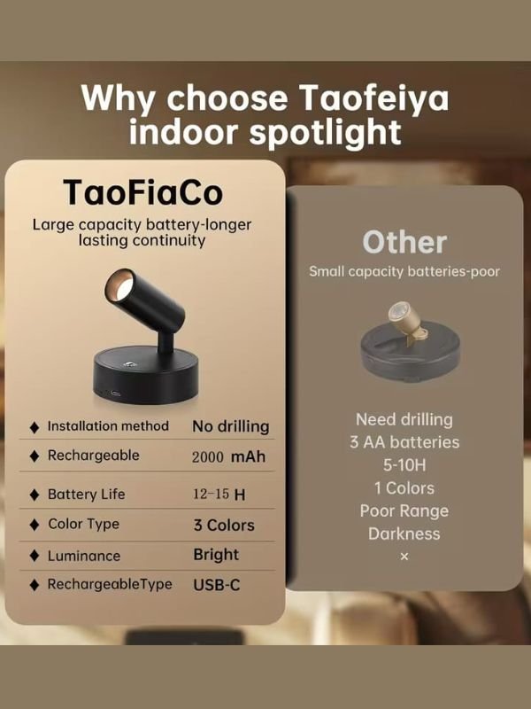 Rechargeable LED Wall Spotlight – No Drilling, Touch Control, 3 Color Modes Rechargeable LED Wall Spotlight – No Drilling, Touch Control, 3 Color Modes