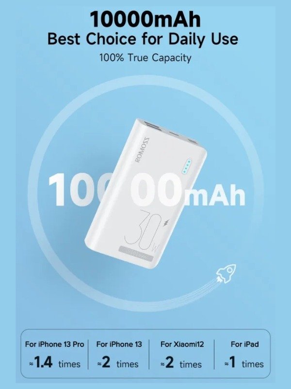 ROMOSS Sense 4S Pro 10000mAh Power Bank Pakistan Martgoz